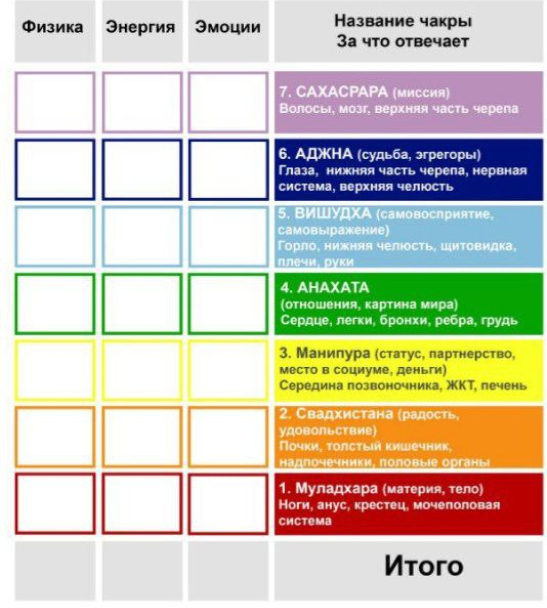 Health chart